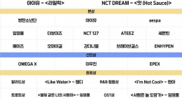 31st Seoul Music Awards Winners