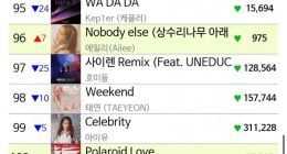 An idol song which is escalating the music chart by way of word-of-mouth