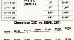 Max Changmin “Devil”s First Week Deals