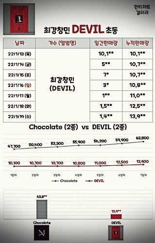 Max Changmin &#8220;Devil&#8221;s First Week Deals