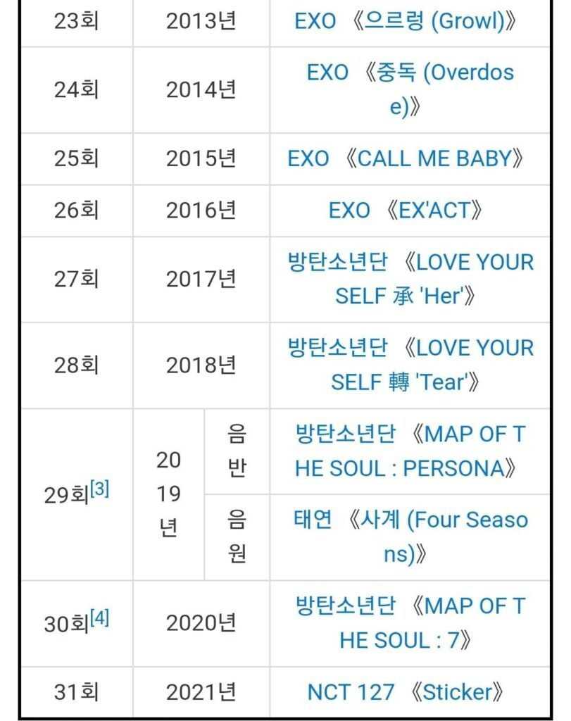 NCT 127&#8217;s Daesang at Seoul Music Awards is arguable right now