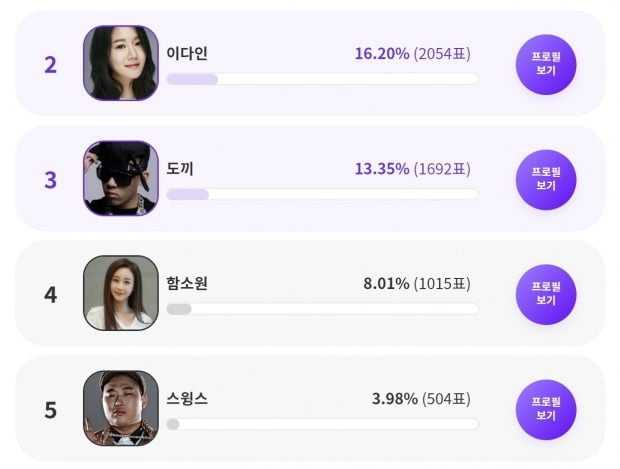 Netizens picked Freezia and Lee Da hee at top that who loves to show off their money