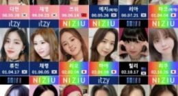 JYP has introduced 30 female idols last six years