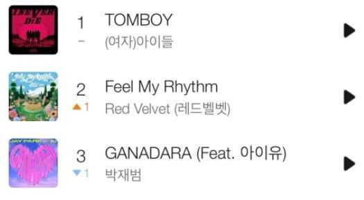 Red Velvet&#8217;s Feel My Rhythm rise up Top 2 Melon