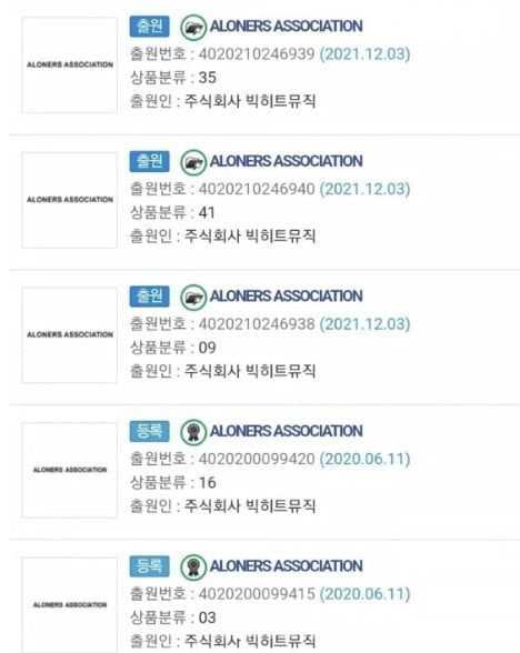 Aloners Association is the name of Big Hit&#8217;s new boy group?