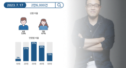 Other allegations were filed against Fifty Fifty PD Ahn Sung Il